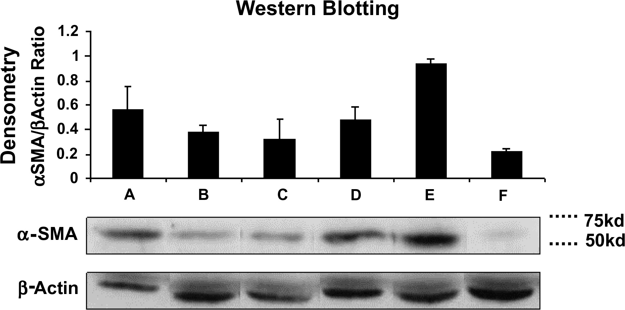 fig3