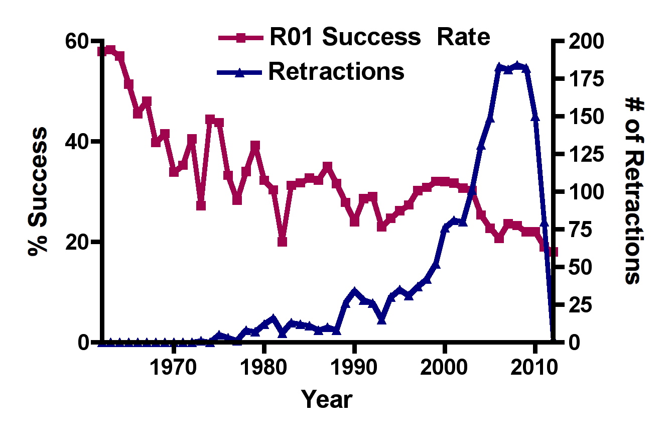 Funding_Retractions