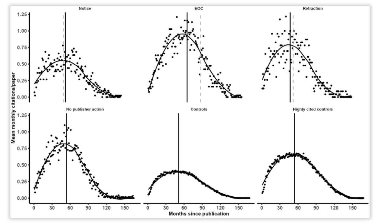 Black marks on published papers don’t change citation rates, new study finds