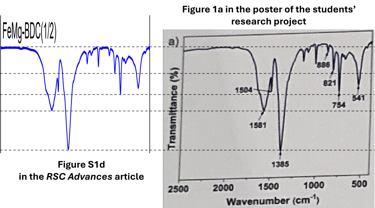 Winning science fair project in Vietnam beset by misconduct allegations ...
